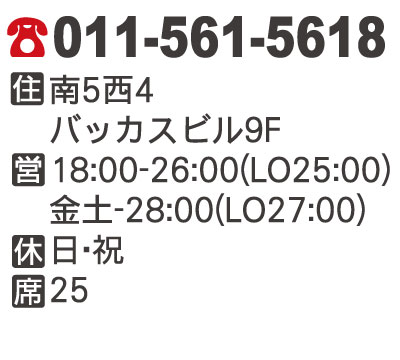 電話番号・住所